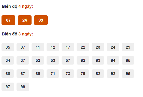 Bảng cầu bạch thủ Đà Nẵng đến ngày 28/8/2024