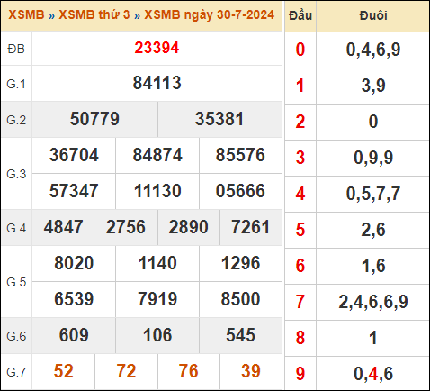 Xem kết quả xổ số miền Bắc 30/7/2024 hôm qua