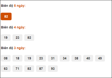 Bảng cầu bạch thủ loto Đắc Nông tính đến ngày 17/8/2024