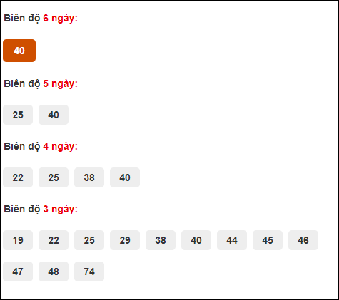 Bảng cầu loto bạch thủ Quảng Trị tính đến 8/8/2024