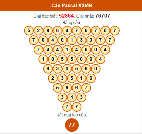 Soi cầu Pascale XSMB 1/8/2024