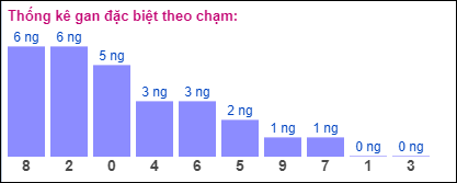 Gan đặc biệt theo chạm đề ngày 27/7/2024