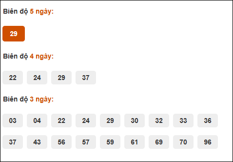 Bảng cầu dài ngày Bình Thuận chạy trong 3 kỳ đến ngày 7/11/2024